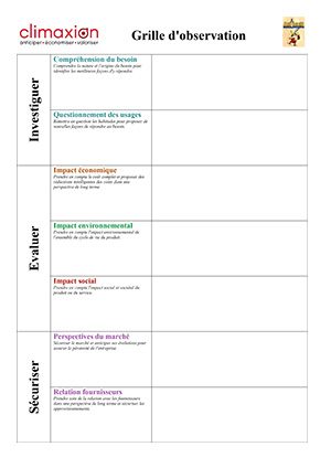 Grille observation Arthur Serious Game