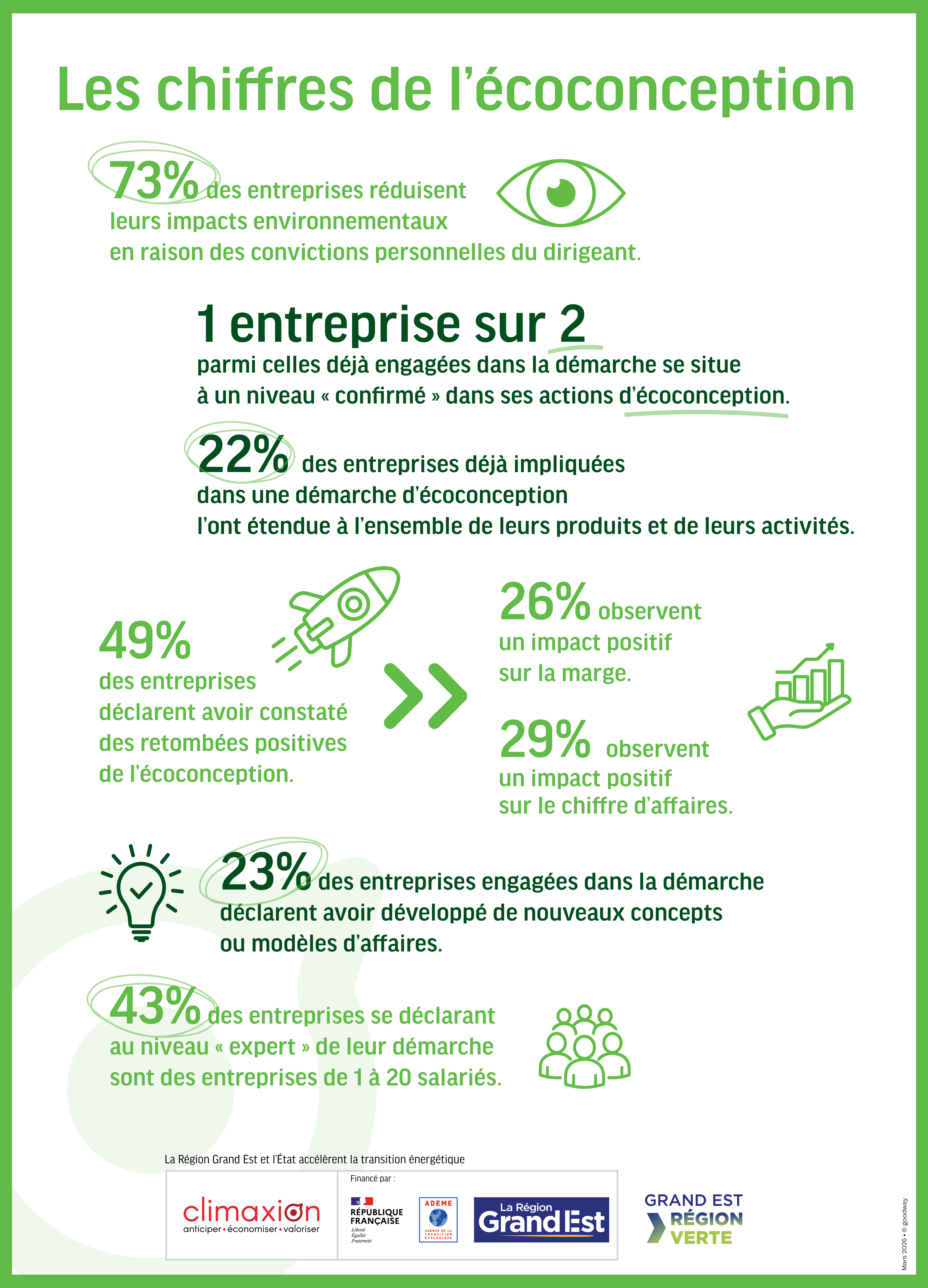 Chiffres écoconception