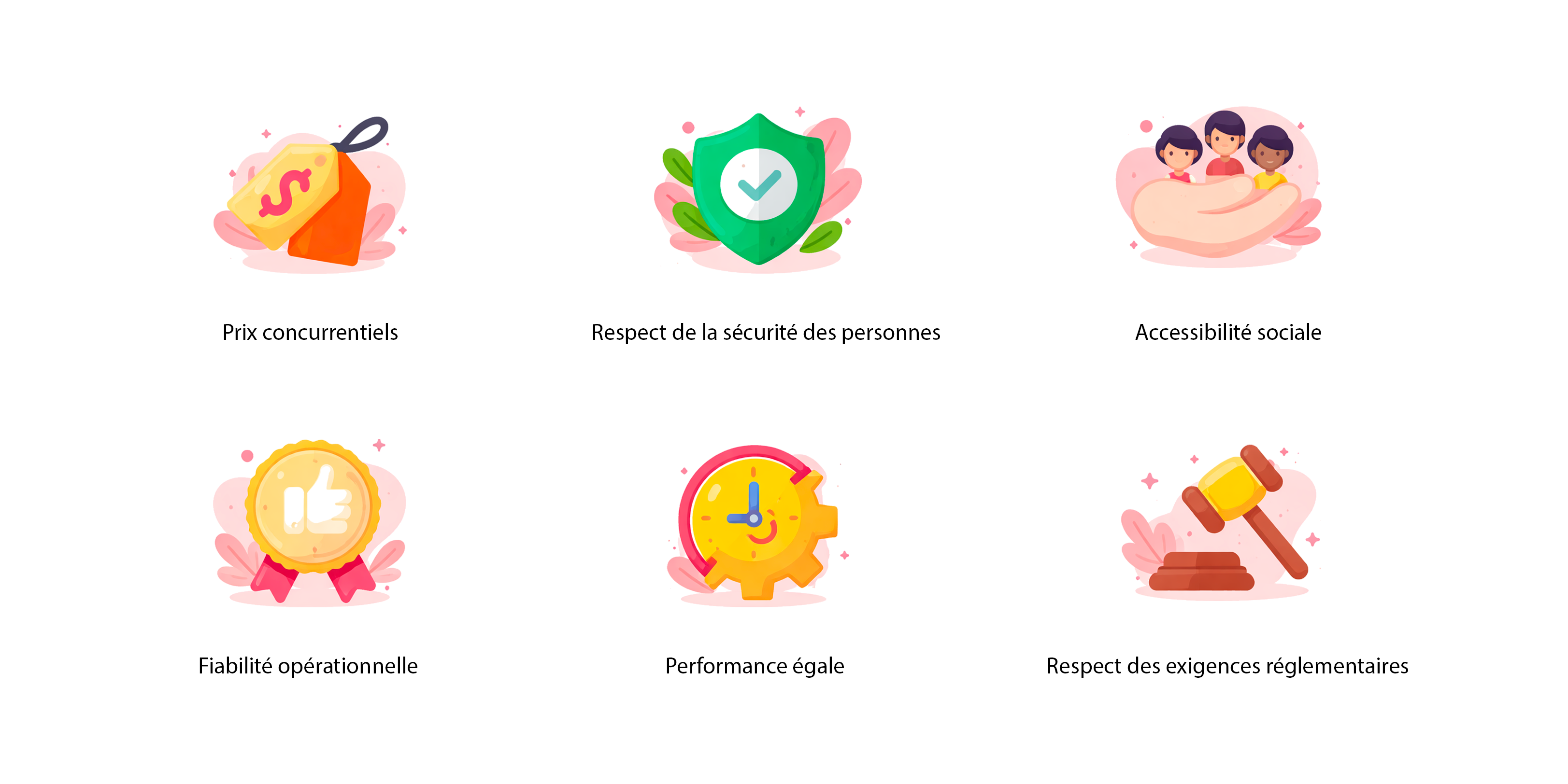 Critères d'acceptabilité d'une solution Low-Tech