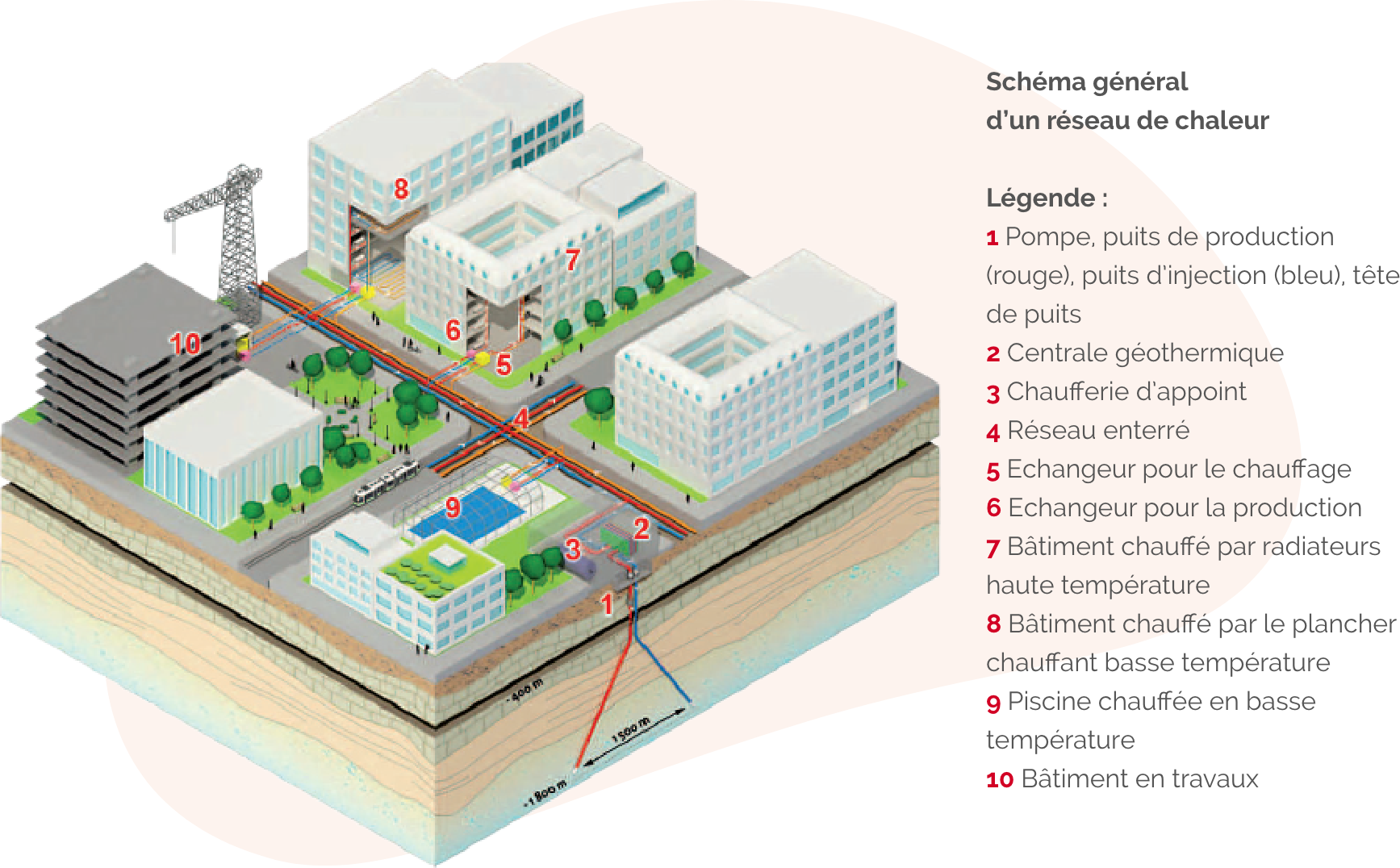 Schéma général d'un réseau de chaleur